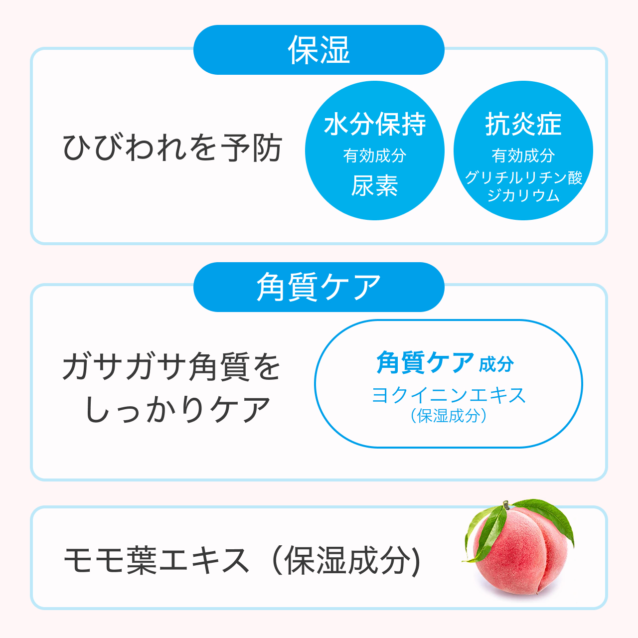 薬用 フットケアローション PE