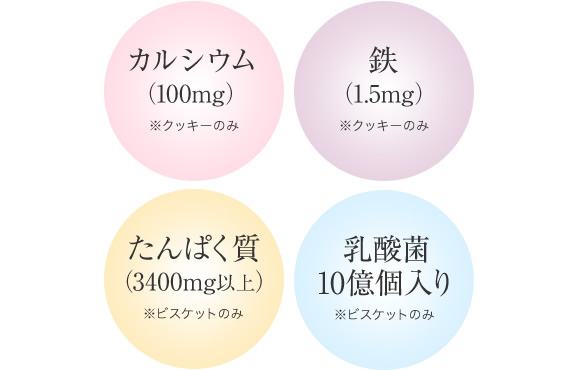 カルシウム(100㎎)※クッキーのみ/鉄(1.5㎎)※クッキーのみ/たんぱく質(3400㎎以上)※ビスケットのみ/乳酸菌10億個入り※ビスケットのみ