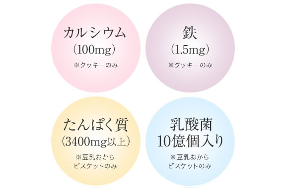 カルシウム(100㎎)※クッキーのみ/鉄(1.5㎎)※クッキーのみ/たんぱく質(3400㎎以上)※豆乳おからビスケットのみ/乳酸菌10億個入り※豆乳おからビスケットのみ