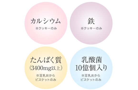 カルシウム※クッキーのみ/鉄※クッキーのみ/たんぱく質(3400㎎以上)※豆乳おからビスケットのみ/乳酸菌10億個入り※豆乳おからビスケットのみ