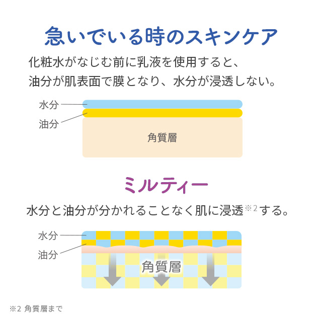 モイスチャーミルクスプレーVC