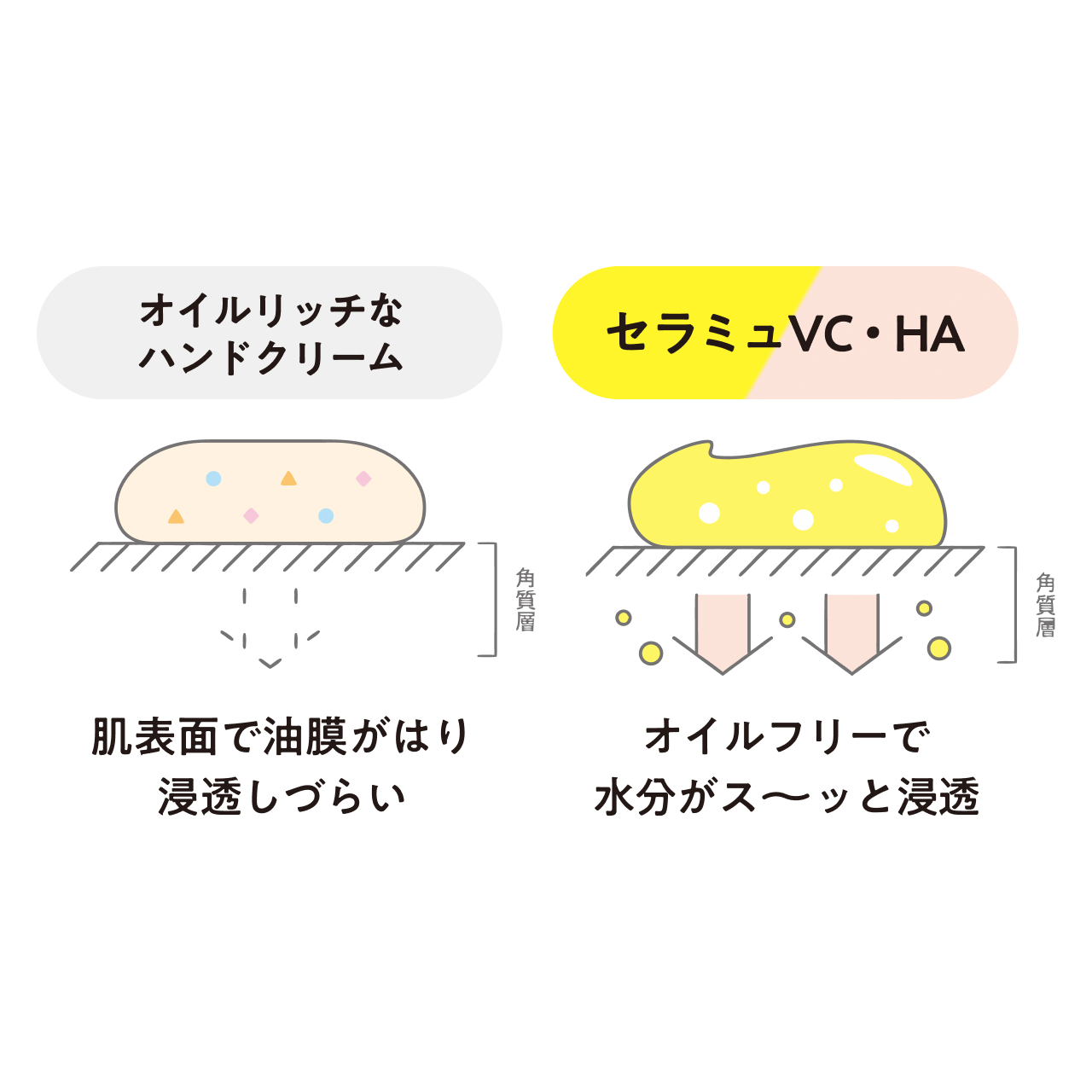 ハンドジェリー　ＣＯ
